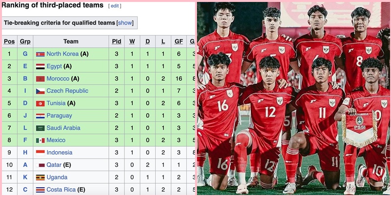 Xuất hiện kịch bản điên rồ giúp Indonesia vượt qua vòng bảng World Cup